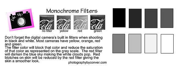 Filters and Zone swatches